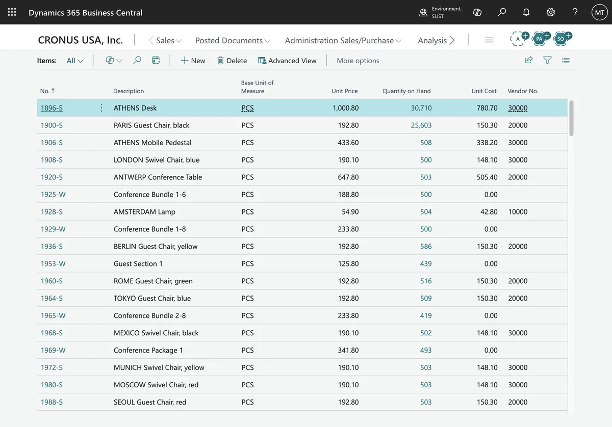 Item list with unit prices and quantity on hand in Business Central
